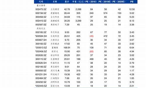 8月江苏油价最新价格表_8月江苏油价最新