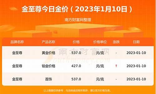 2014年金价格_2424年银行金价