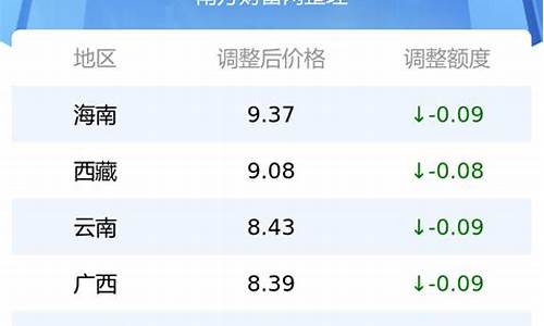 唐山最新油价汽油价格表图片_唐山最新油价