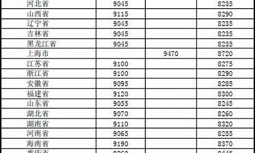 广西国五成品油价格表_广西国五成品油价格表最新