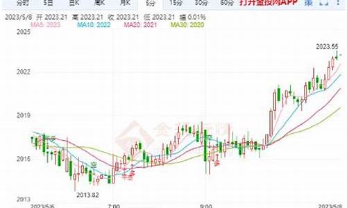 非农靓丽金价值分析_非农黄金走新高