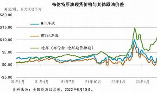 俄印石油价格多少_俄印石油价格多少钱