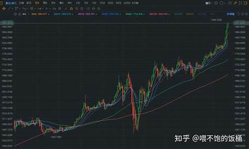 金价飙升超20美元_金价飙升超20美元怎