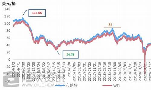 保定 油价_保定油价历史数据