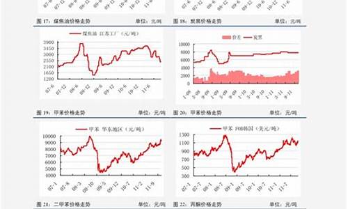 中石化油价日历_中石化油价变动记录查询