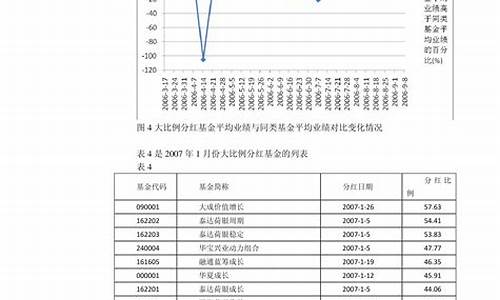 07年油价暴涨_2007年12月油价