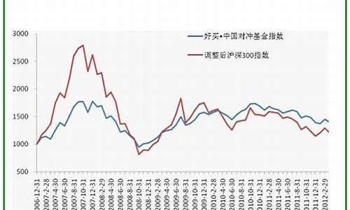 种业基金价格走势_种业基金价格走势分析