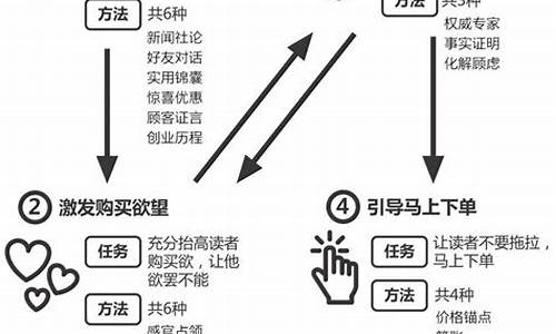 黄金首饰讲价_金价还价文案怎么写