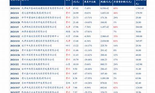 2050年油价_2050最新油价