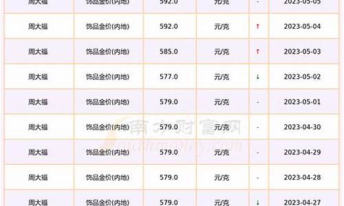 2021金价价格多少_2021金价查询表