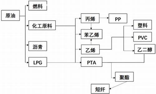 油价跟造纸的关联大不大_油价跟造纸的关联大不大呢