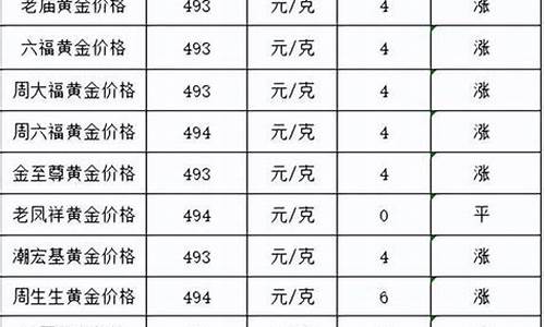 9.22金价_9月26号金价格