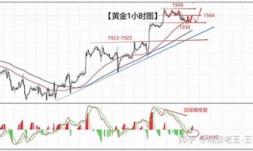 非农好于预期 金价_非农前金价依旧偏震荡