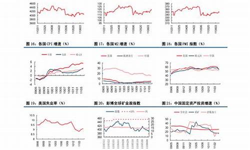 成都周边中国石油价格最新_成都市中国石油