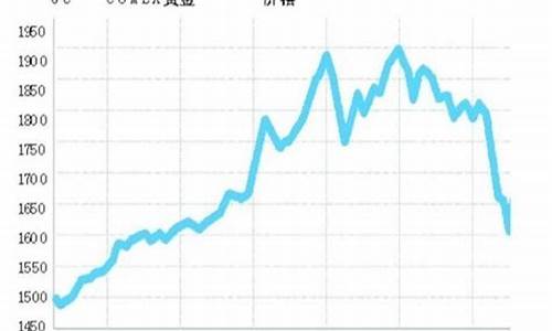 金价走势惊险过山车后市警惕_近段金价走势