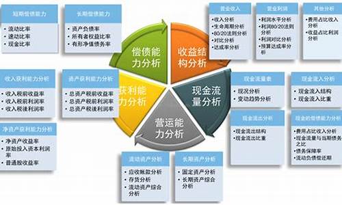 资金价值公式_公司资金价值案例分析