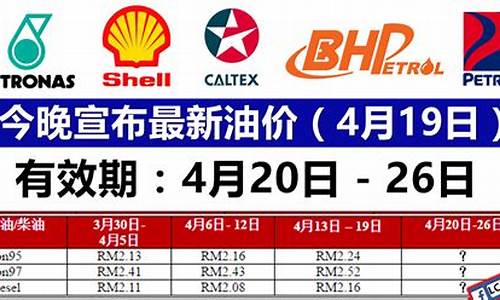 新加坡燃油最新油价_新加坡燃油最新报价