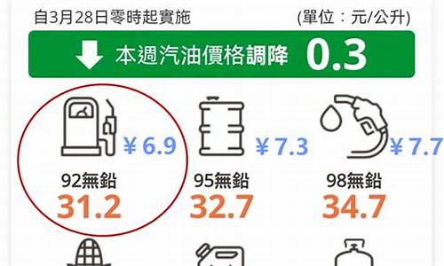 台湾油价跟大陆油价一样吗_台湾中油油价