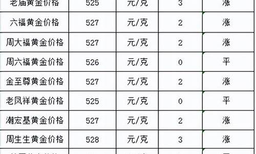 宁波各大银行金价查询_宁波银行黄金交易时