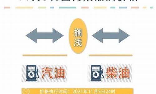 江山油价最新调整_江山石油公司电话