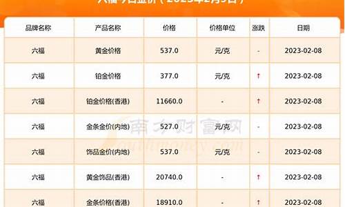 金价每两13200是多少钱一克_金价每两