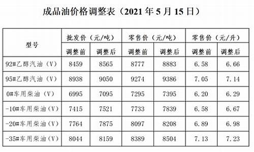 油价调整政策最高与最低价_油价最低调整通