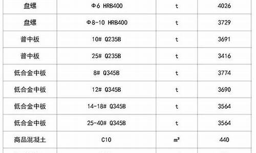 吉林五金建材市场_吉林综合五金价格表