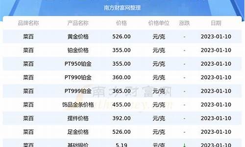 菜百金价为什么贵_菜百金价和银行金价一样