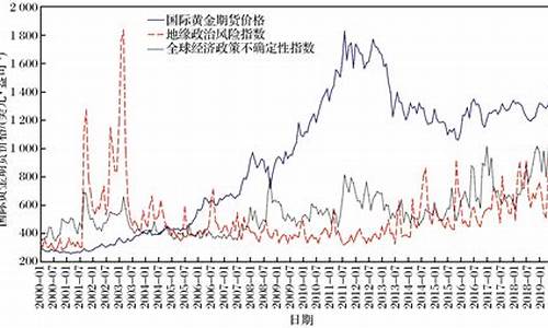 世界各国金价走势_世界各国金价走势图