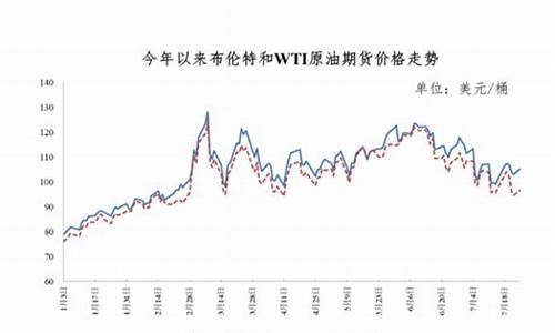 2020年眉山油价_眉山汽油价格查询