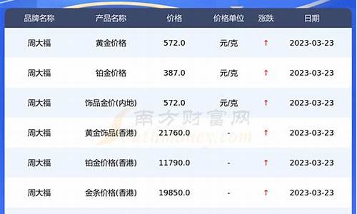 黄金金价2019年什么时候开始涨价的_预