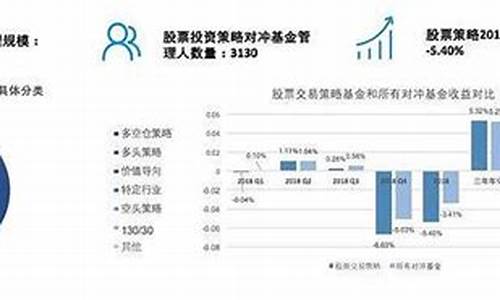 对冲基金价值投资_对冲 基金