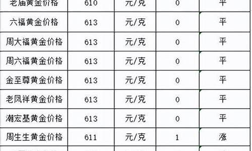 12月26号金价_12月26日金价