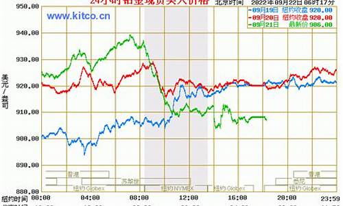 铂金金价走势预期最新_铂金金价走势预期