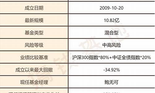 景顺长城混合基金价格_景顺长城混合型基金