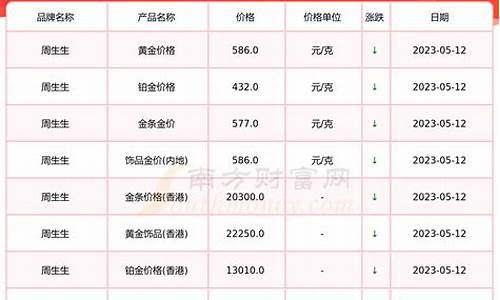 金价回收一般打几折_金价回收规则制度