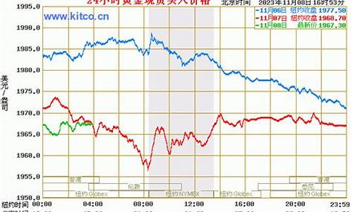 2021年4月1号国际金价_1月4号国际