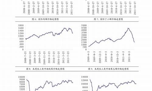 今日油价柴油价格查询_今天油价柴油价格表