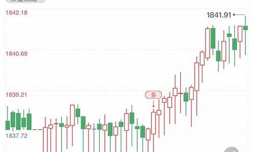 金价确认跌破关键支撑位_金价调整低位盘旋