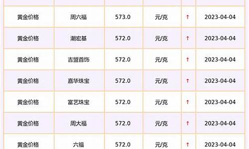 最新柜台金价查询_搜黄金首饰柜台价格