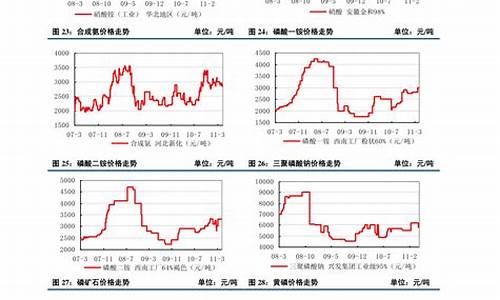 苏州铝合金价钱走势_苏州铝合金窗户价格