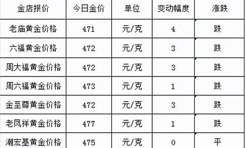 5月22号国际金价_5月20日金价查询