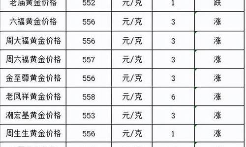 为啥各品牌金价不同价格_为啥各品牌金价不