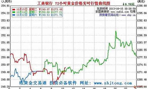 各个银行金价今日价格 实物_各个银行实时