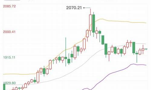 俄乌冲突对油价影响_俄乌战争金价变化