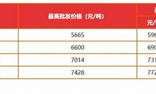 广东实施国六标准地区_广东国六标准油价