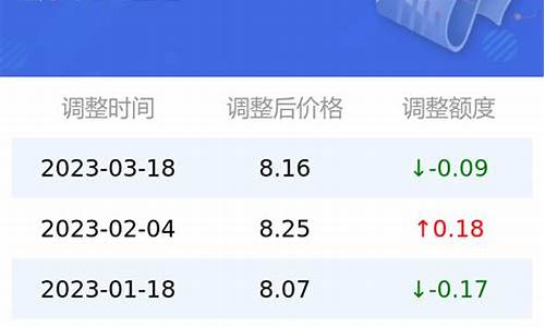 11号95号汽油油价_11号汽油价格调整