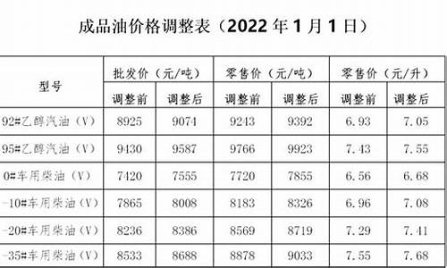 宁夏发改委公布油价公告_宁夏发改委公布油