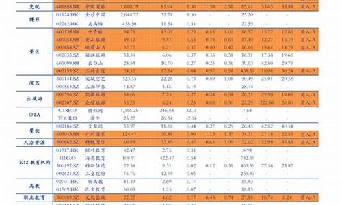 油价下调最新_油价油价下调时间表