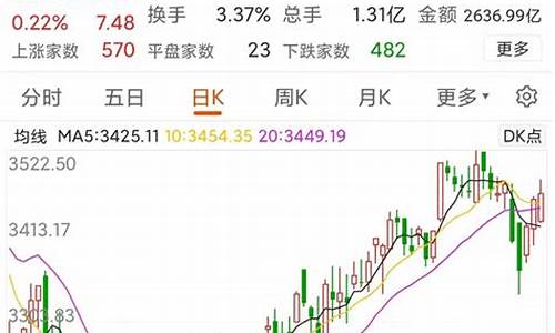 下周金价调整消息_下周金价最新走势预测